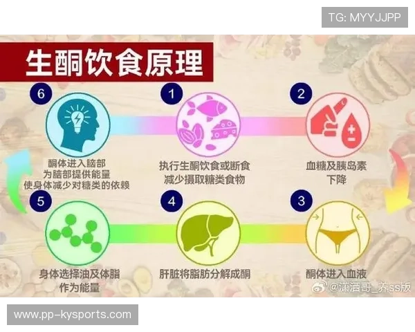 为什么生酮饮食在 2026 年被大多数体育营养学家正式列为“不建议长期尝试”? 为什么生酮饮食在 2026 年被大多数体育营养学家正式列为“不建议长期尝试”?